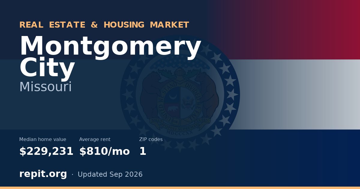 Montgomery City, MO real estate and housing market — median home value $229,231, average rent $810/mo, 1 ZIP code