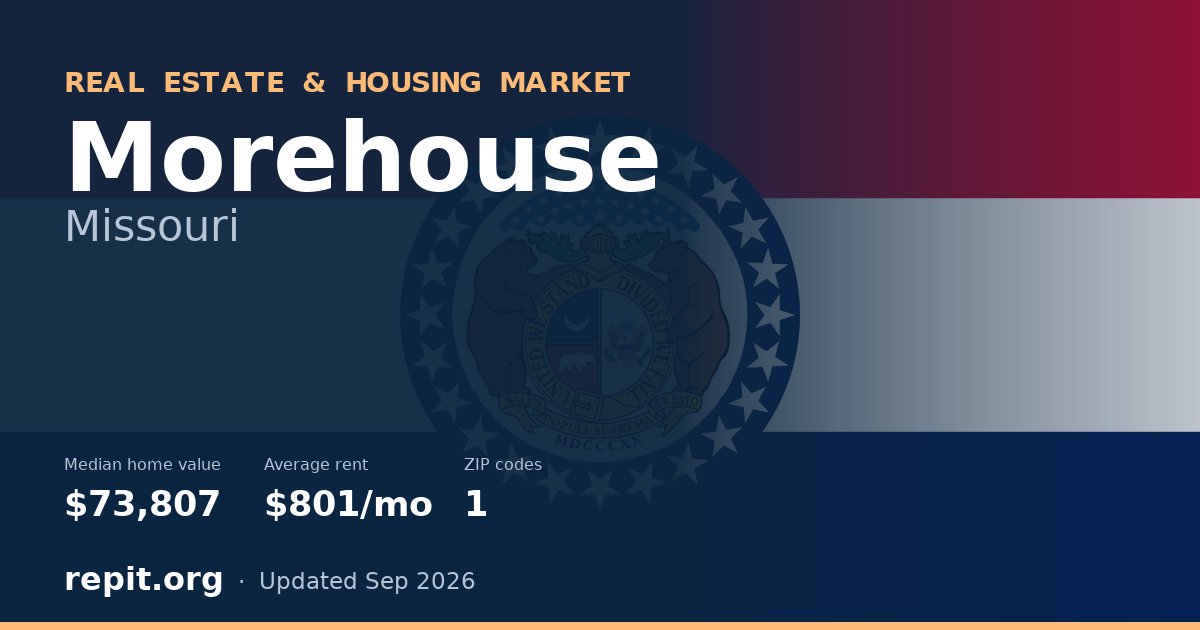 Morehouse, MO real estate and housing market — median home value $73,807, average rent $801/mo, 1 ZIP code