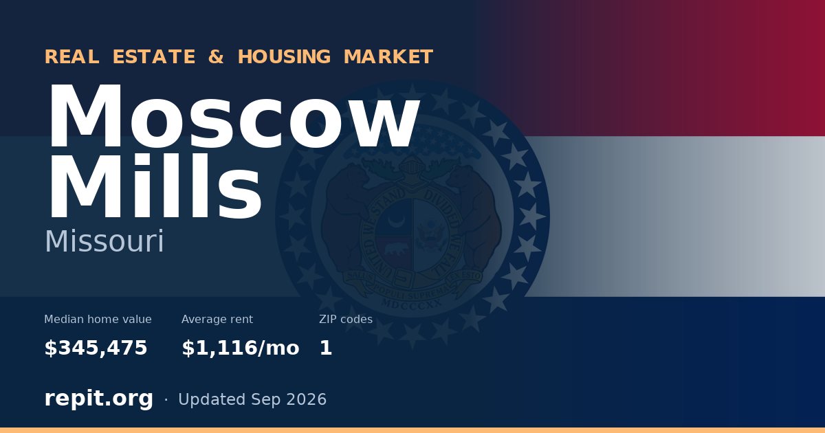 Moscow Mills, MO real estate and housing market — median home value $345,475, average rent $1,116/mo, 1 ZIP code