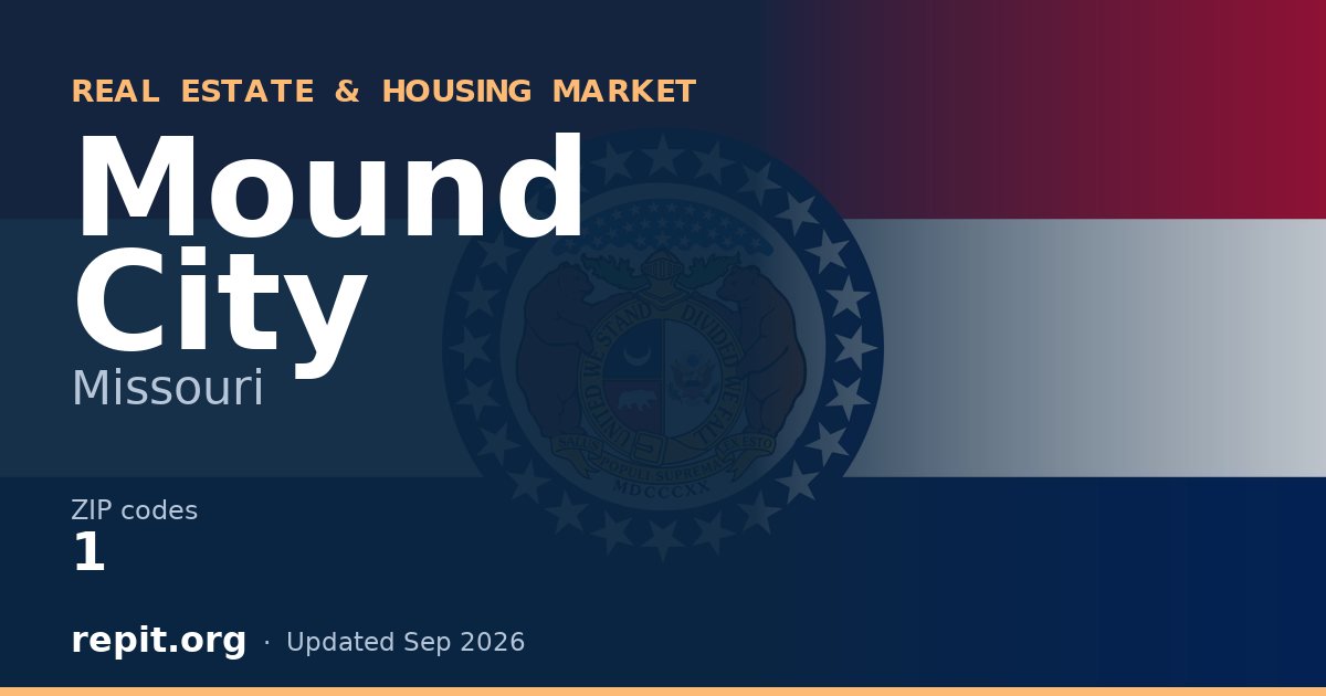 Mound City, MO real estate and housing market — 1 ZIP code