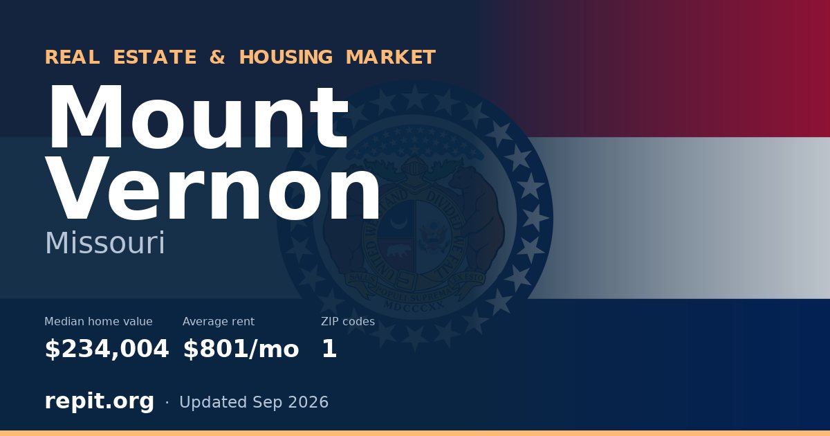 Mount Vernon, MO real estate and housing market — median home value $234,004, average rent $801/mo, 1 ZIP code