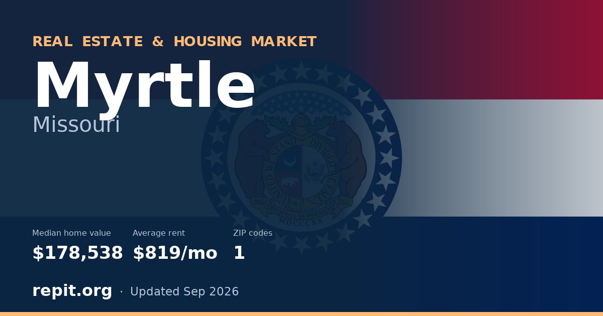 Myrtle, MO real estate and housing market — median home value $178,538, average rent $819/mo, 1 ZIP code
