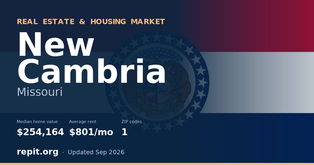 New Cambria, MO real estate and housing market — median home value $254,164, average rent $801/mo, 1 ZIP code