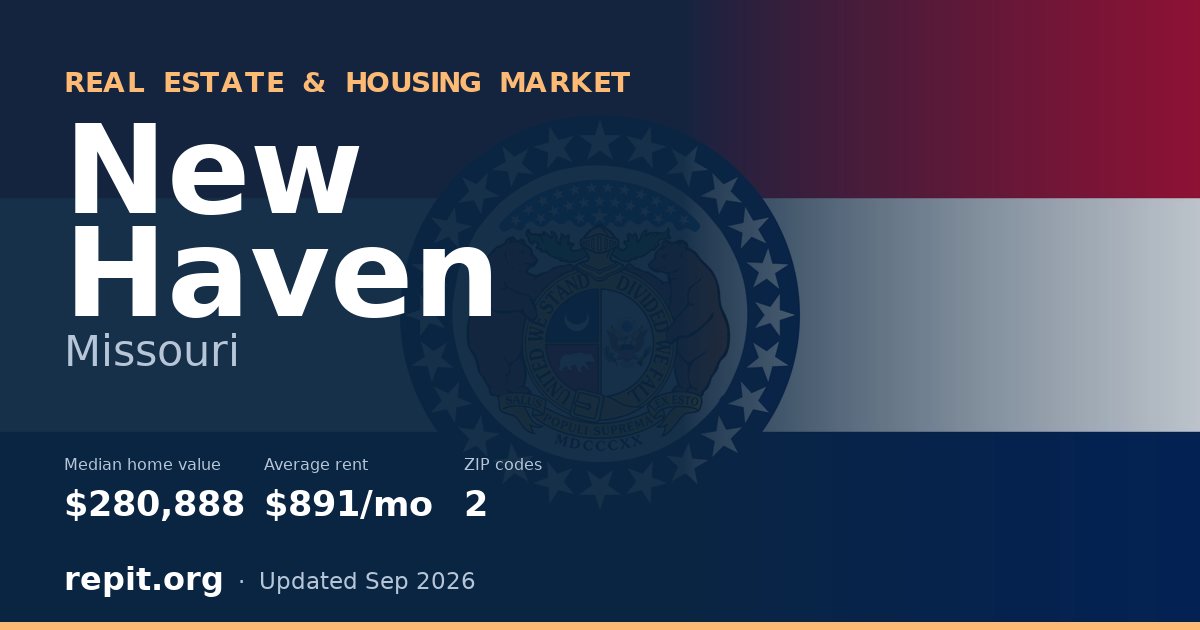 New Haven, MO real estate and housing market — median home value $280,888, average rent $891/mo, 2 ZIP codes