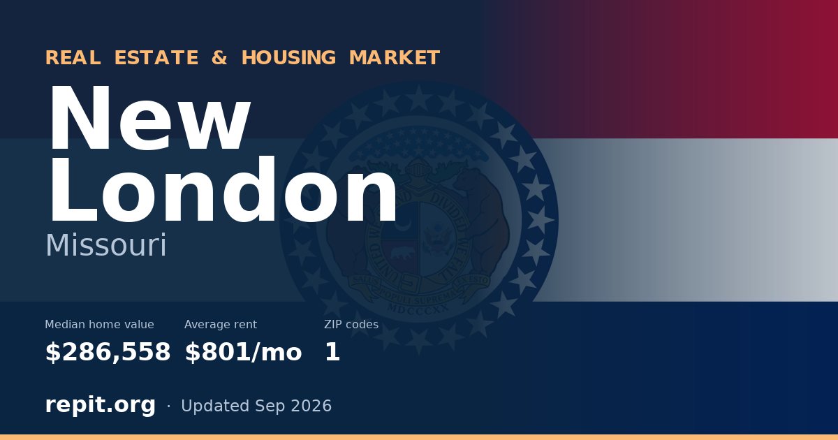 New London, MO real estate and housing market — median home value $286,558, average rent $801/mo, 1 ZIP code