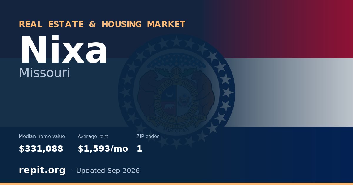 Nixa, MO real estate and housing market — median home value $331,088, average rent $1,593/mo, 1 ZIP code