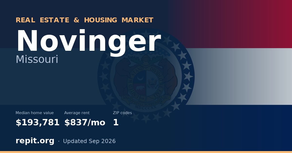 Novinger, MO real estate and housing market — median home value $193,781, average rent $837/mo, 1 ZIP code