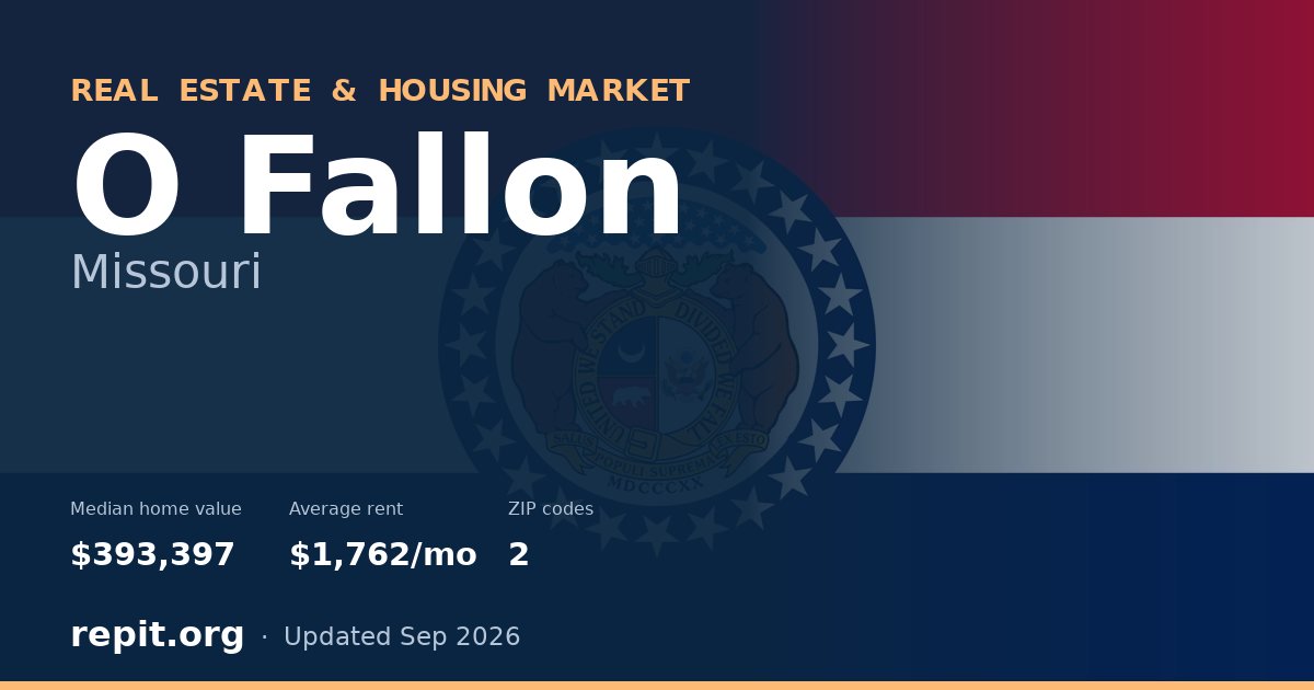 O Fallon, MO real estate and housing market — median home value $393,397, average rent $1,762/mo, 2 ZIP codes