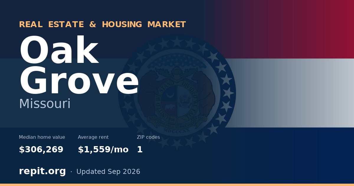 Oak Grove, MO real estate and housing market — median home value $306,269, average rent $1,559/mo, 1 ZIP code