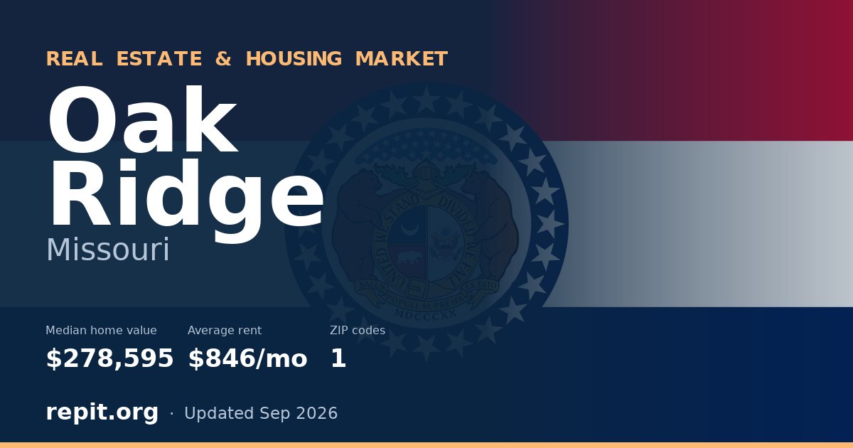 Oak Ridge, MO real estate and housing market — median home value $278,595, average rent $846/mo, 1 ZIP code