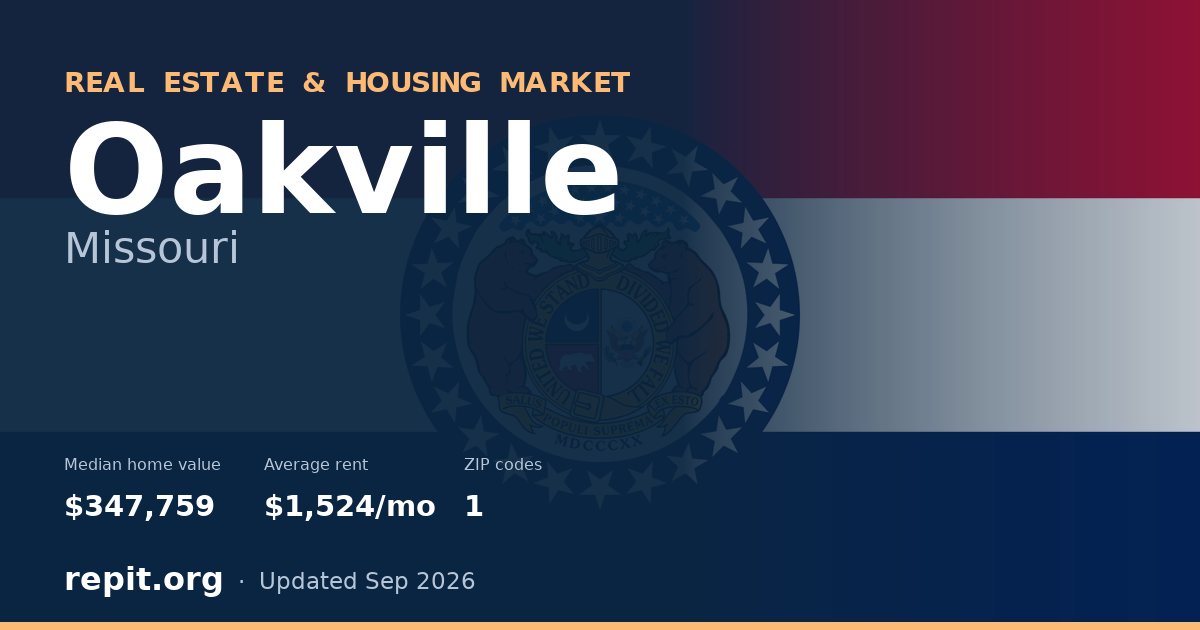 Oakville, MO real estate and housing market — median home value $347,759, average rent $1,524/mo, 1 ZIP code