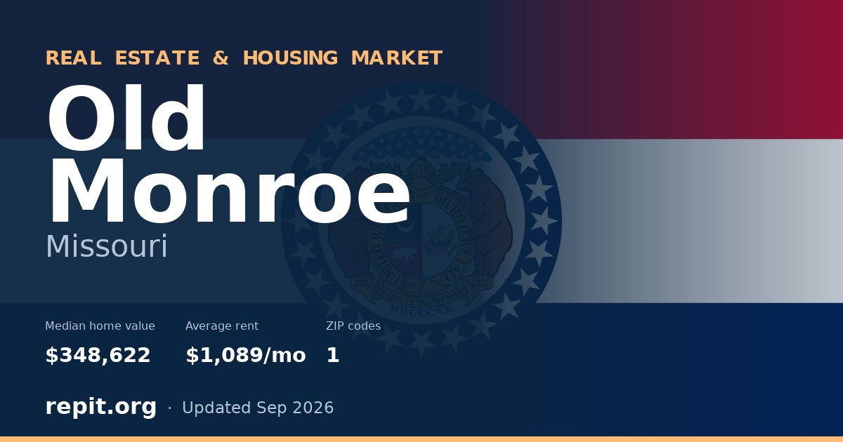 Old Monroe, MO real estate and housing market — median home value $348,622, average rent $1,089/mo, 1 ZIP code