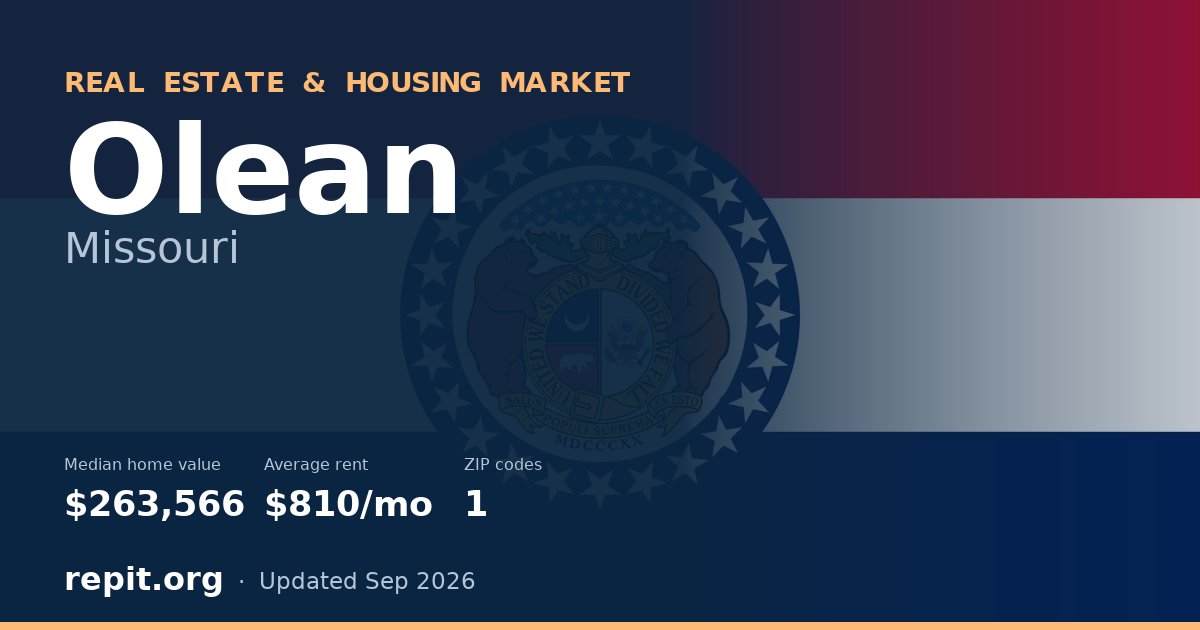 Olean, MO real estate and housing market — median home value $263,566, average rent $810/mo, 1 ZIP code