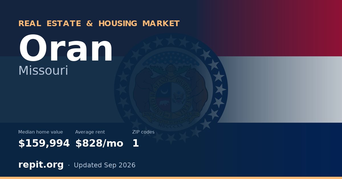 Oran, MO real estate and housing market — median home value $159,994, average rent $828/mo, 1 ZIP code