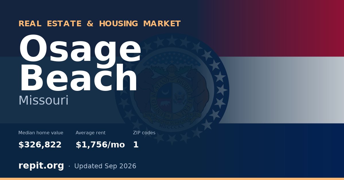 Osage Beach, MO real estate and housing market — median home value $326,822, average rent $1,756/mo, 1 ZIP code
