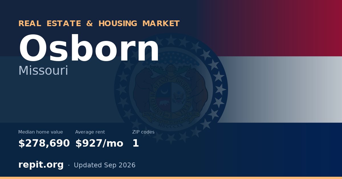 Osborn, MO real estate and housing market — median home value $278,690, average rent $927/mo, 1 ZIP code