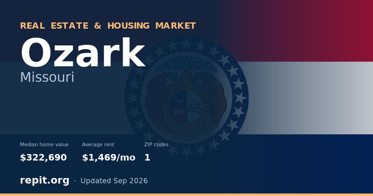 Ozark, MO real estate and housing market — median home value $322,690, average rent $1,469/mo, 1 ZIP code