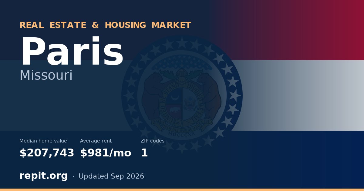 Paris, MO real estate and housing market — median home value $207,743, average rent $981/mo, 1 ZIP code