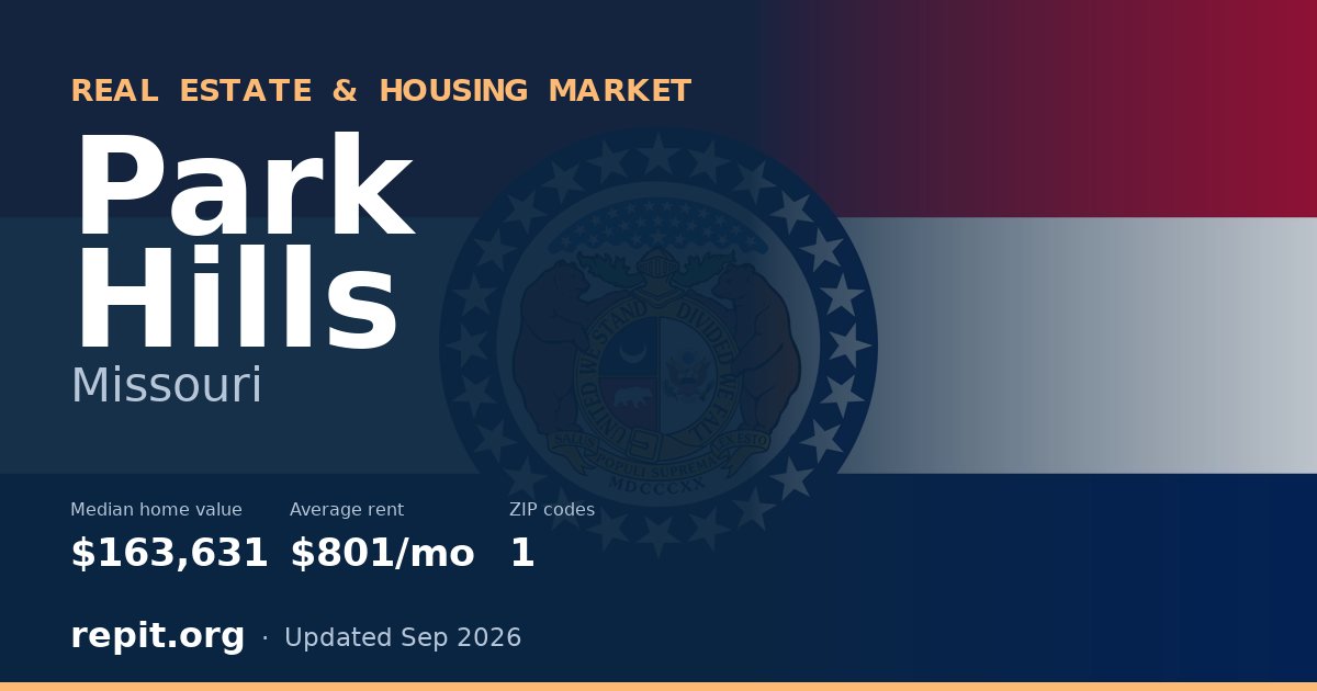 Park Hills, MO real estate and housing market — median home value $163,631, average rent $801/mo, 1 ZIP code