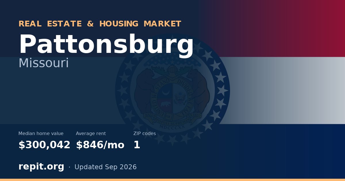 Pattonsburg, MO real estate and housing market — median home value $300,042, average rent $846/mo, 1 ZIP code