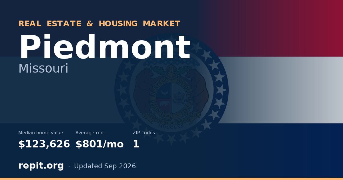 Piedmont, MO real estate and housing market — median home value $123,626, average rent $801/mo, 1 ZIP code