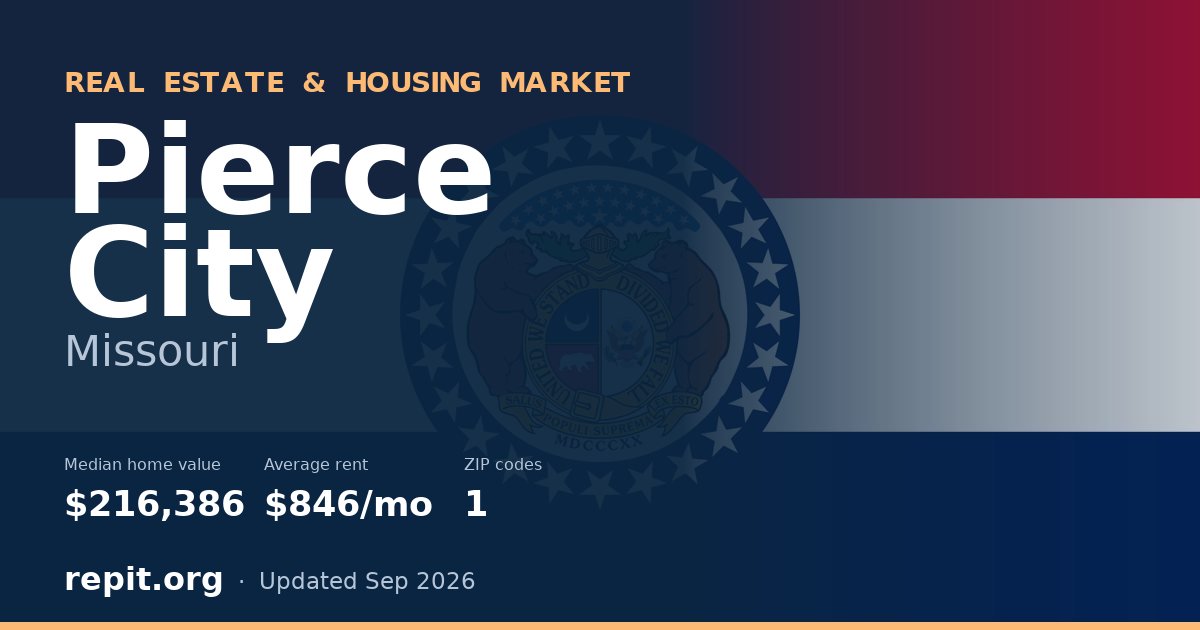 Pierce City, MO real estate and housing market — median home value $216,386, average rent $846/mo, 1 ZIP code