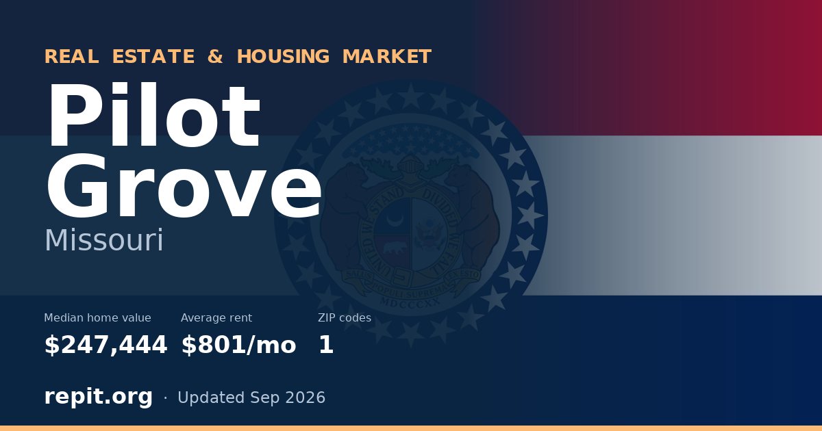 Pilot Grove, MO real estate and housing market — median home value $247,444, average rent $801/mo, 1 ZIP code