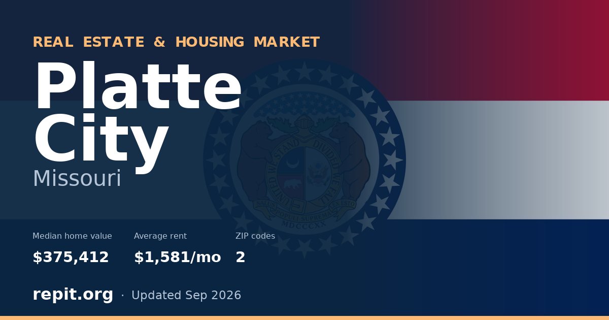 Platte City, MO real estate and housing market — median home value $375,412, average rent $1,581/mo, 2 ZIP codes