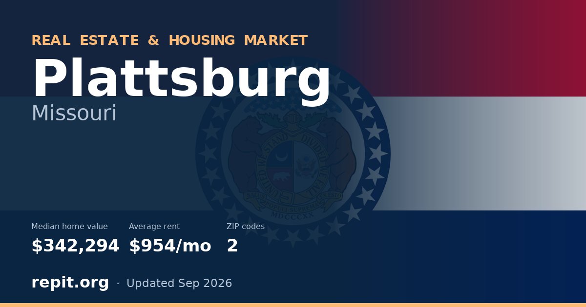 Plattsburg, MO real estate and housing market — median home value $342,294, average rent $954/mo, 2 ZIP codes