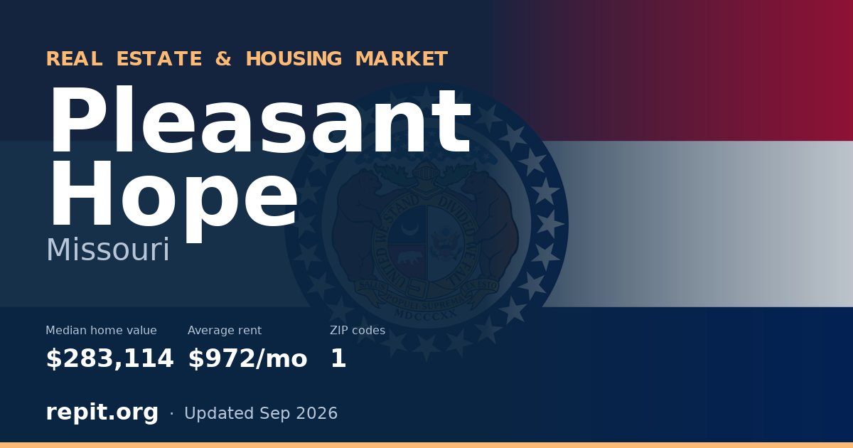 Pleasant Hope, MO real estate and housing market — median home value $283,114, average rent $972/mo, 1 ZIP code