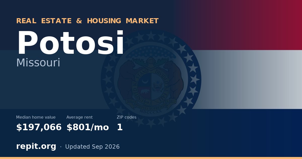 Potosi, MO real estate and housing market — median home value $197,066, average rent $801/mo, 1 ZIP code