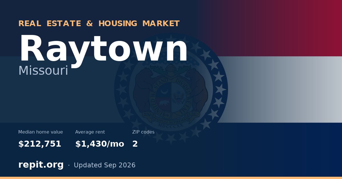 Raytown, MO real estate and housing market — median home value $212,751, average rent $1,430/mo, 2 ZIP codes