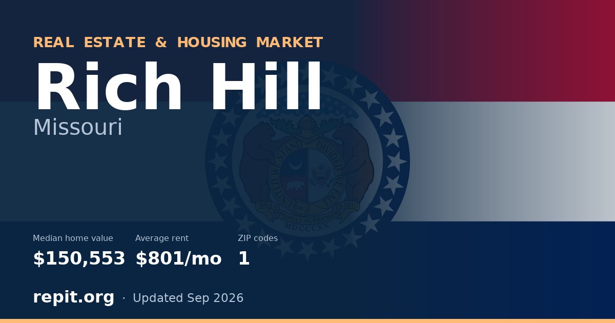 Rich Hill, MO real estate and housing market — median home value $150,553, average rent $801/mo, 1 ZIP code