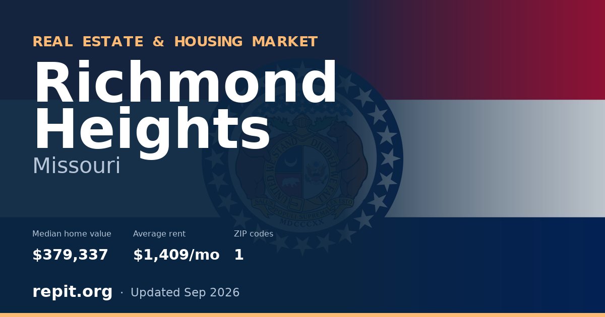 Richmond Heights, MO real estate and housing market — median home value $379,337, average rent $1,409/mo, 1 ZIP code
