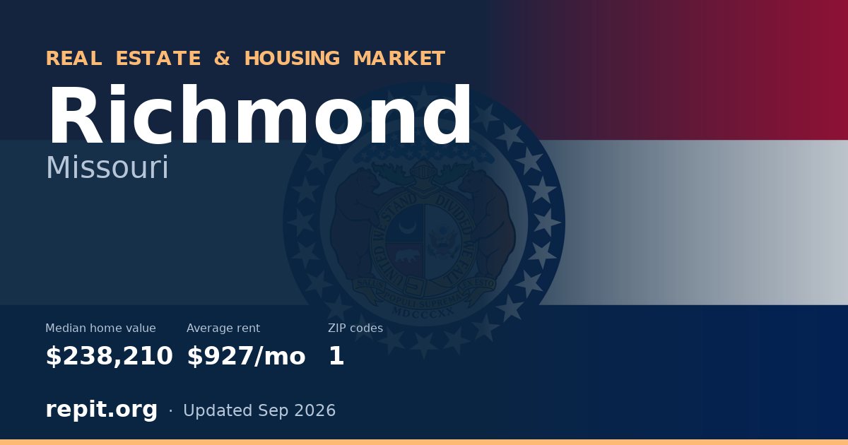 Richmond, MO real estate and housing market — median home value $238,210, average rent $927/mo, 1 ZIP code