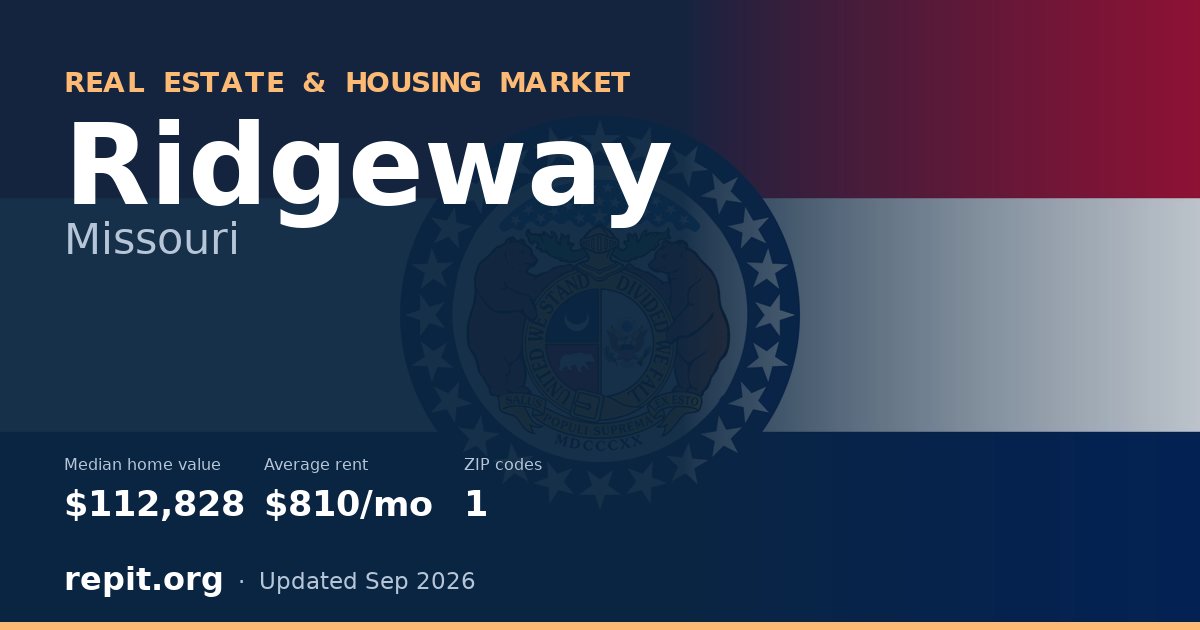 Ridgeway, MO real estate and housing market — median home value $112,828, average rent $810/mo, 1 ZIP code