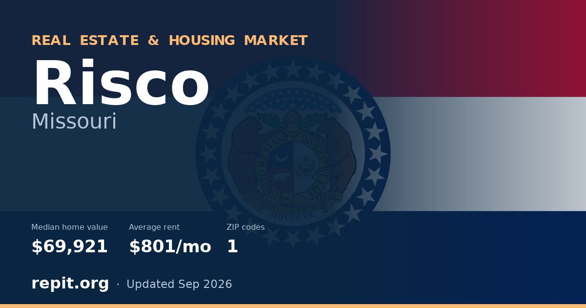 Risco, MO real estate and housing market — median home value $69,921, average rent $801/mo, 1 ZIP code
