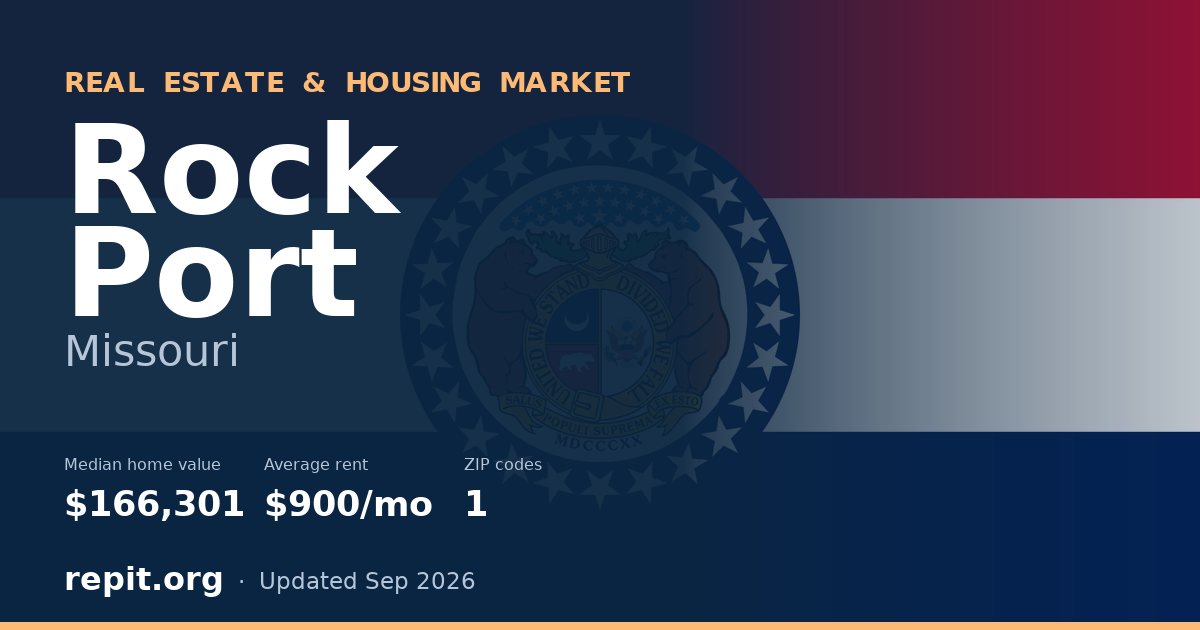 Rock Port, MO real estate and housing market — median home value $166,301, average rent $900/mo, 1 ZIP code