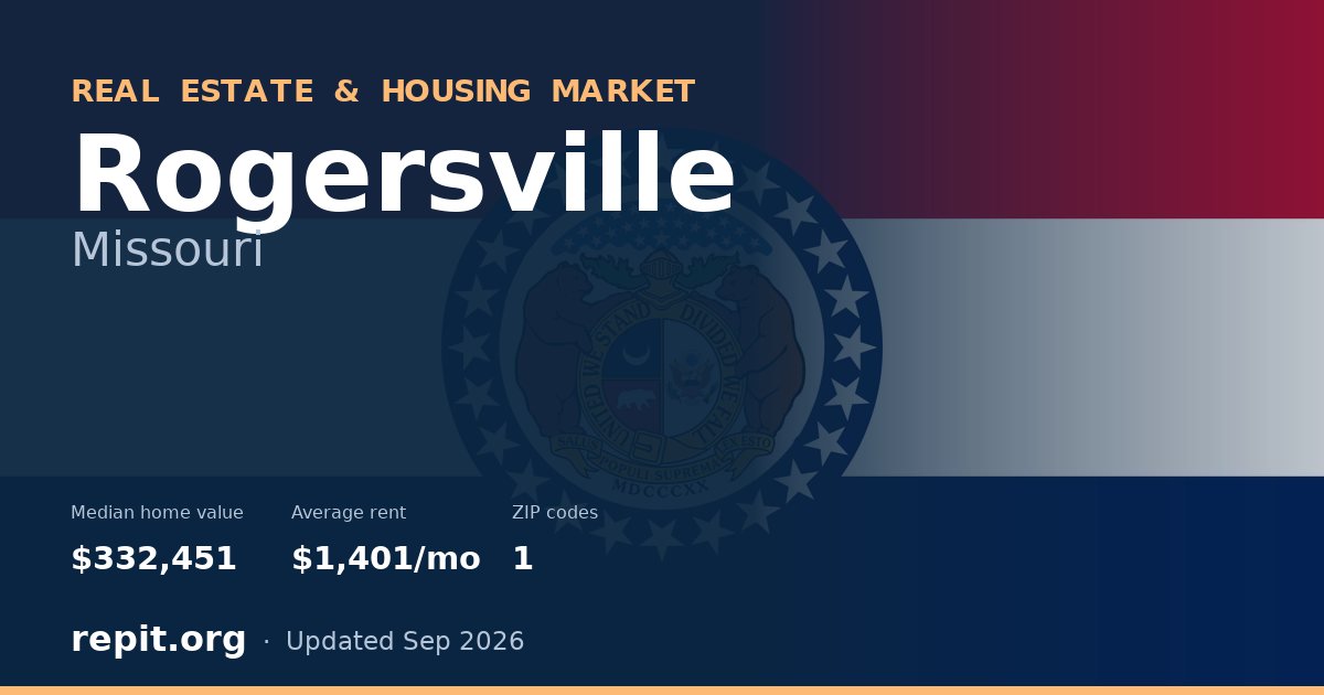 Rogersville, MO real estate and housing market — median home value $332,451, average rent $1,401/mo, 1 ZIP code