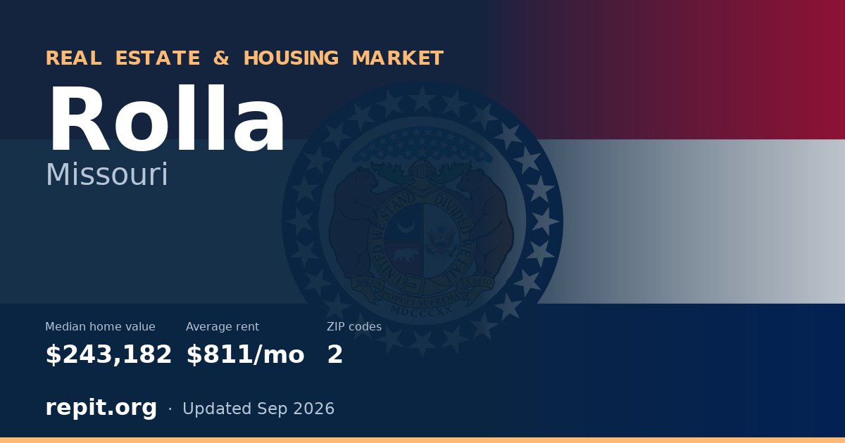 Rolla, MO real estate and housing market — median home value $243,182, average rent $811/mo, 2 ZIP codes