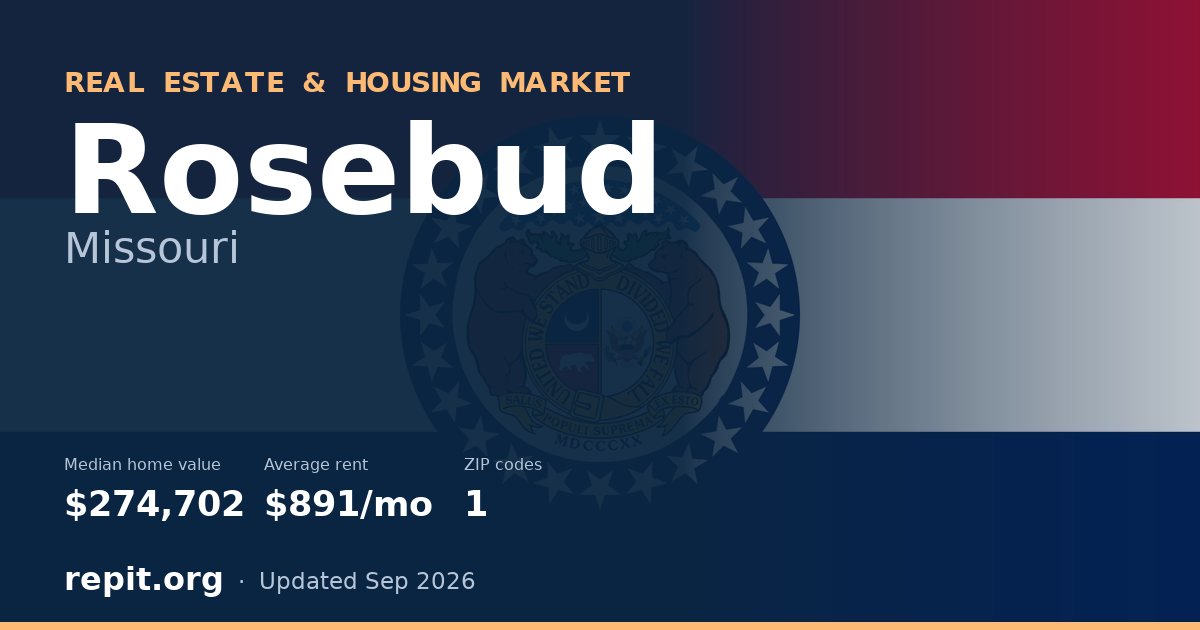 Rosebud, MO real estate and housing market — median home value $274,702, average rent $891/mo, 1 ZIP code