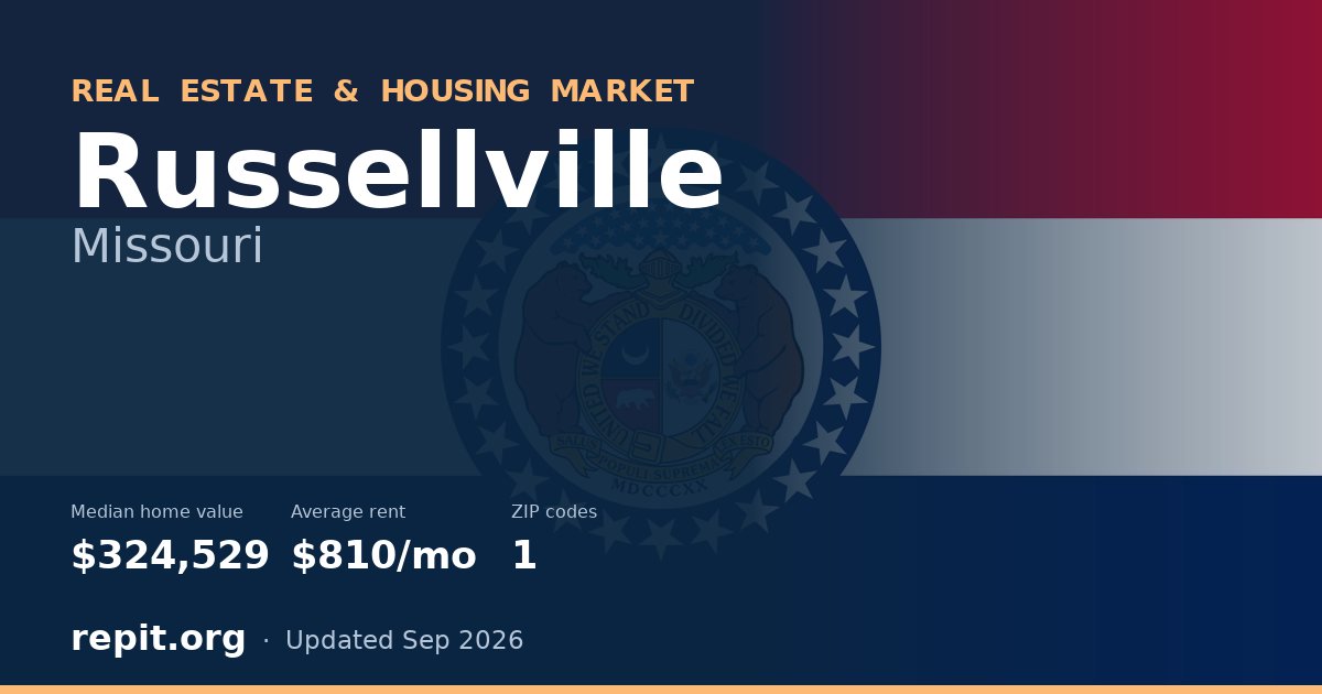 Russellville, MO real estate and housing market — median home value $324,529, average rent $810/mo, 1 ZIP code