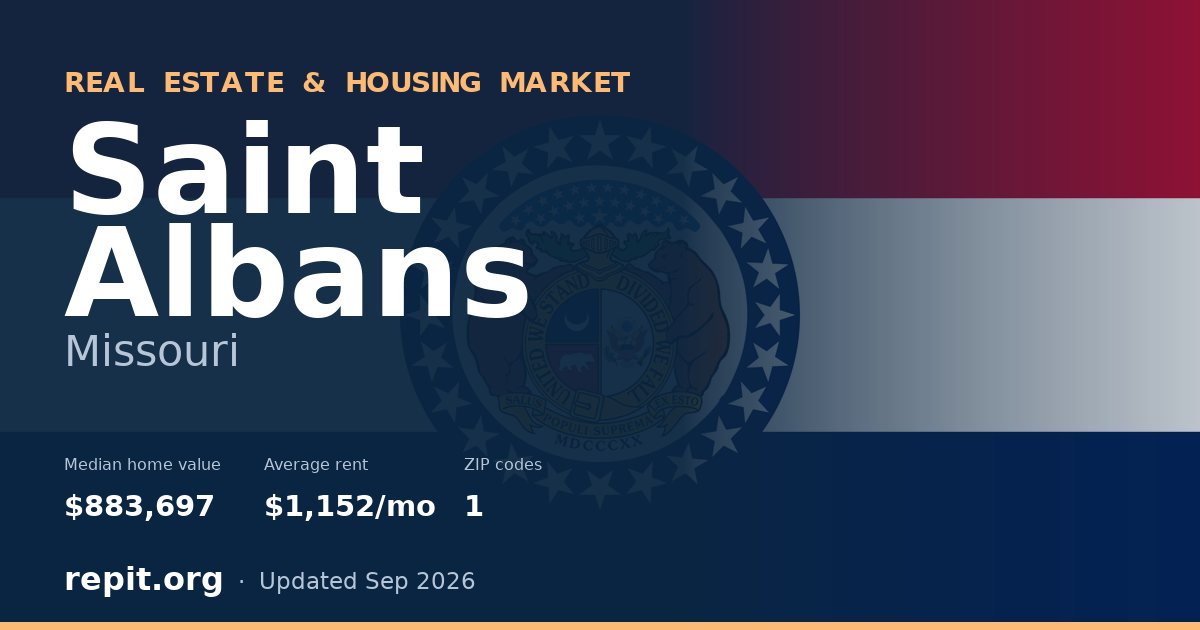 Saint Albans, MO real estate and housing market — median home value $883,697, average rent $1,152/mo, 1 ZIP code