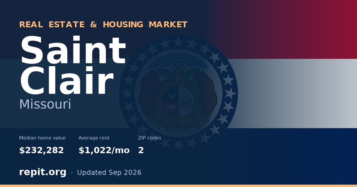 Saint Clair, MO real estate and housing market — median home value $232,282, average rent $1,022/mo, 2 ZIP codes