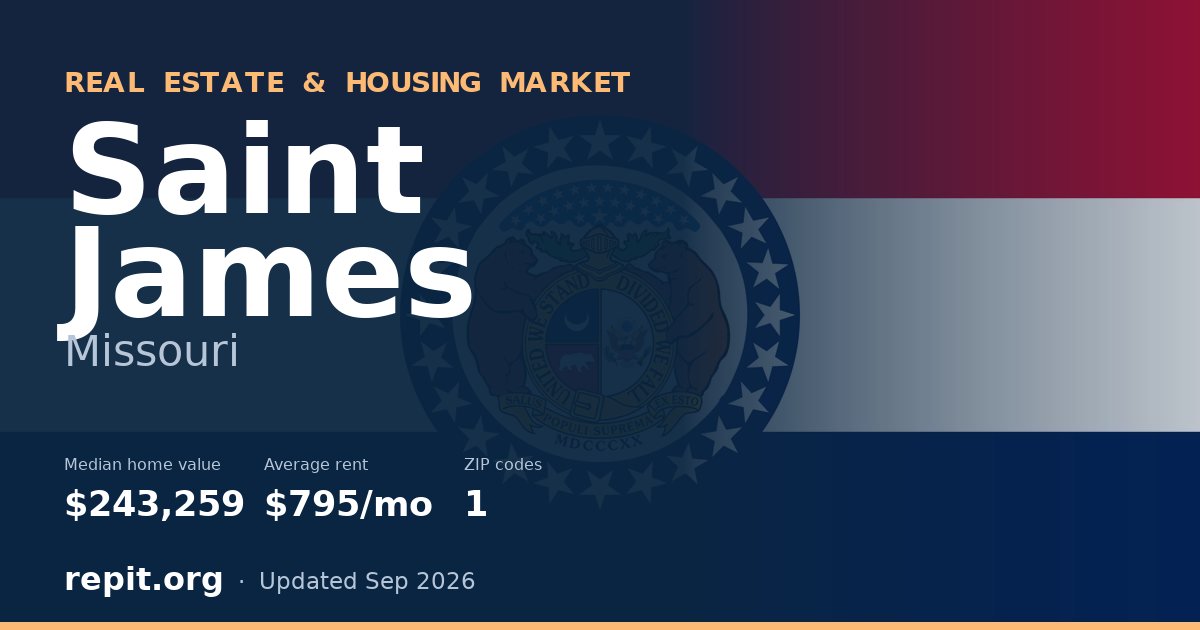 Saint James, MO real estate and housing market — median home value $243,259, average rent $795/mo, 1 ZIP code