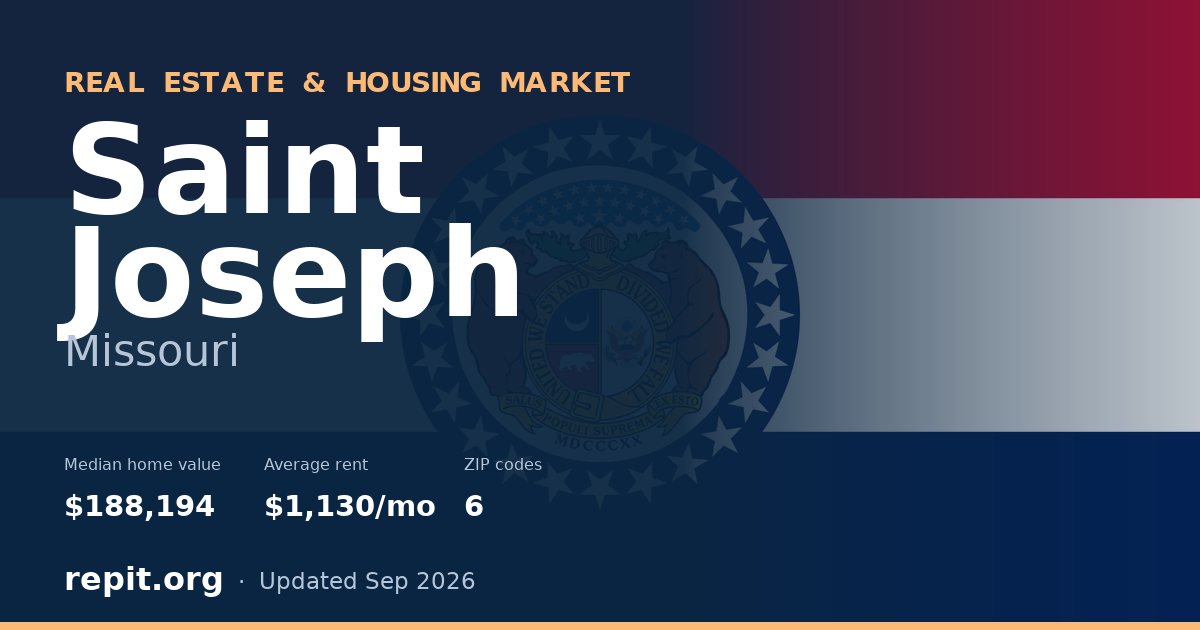 Saint Joseph, MO real estate and housing market — median home value $188,194, average rent $1,130/mo, 6 ZIP codes