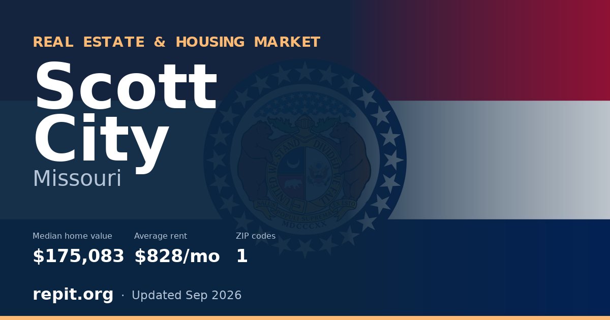 Scott City, MO real estate and housing market — median home value $175,083, average rent $828/mo, 1 ZIP code