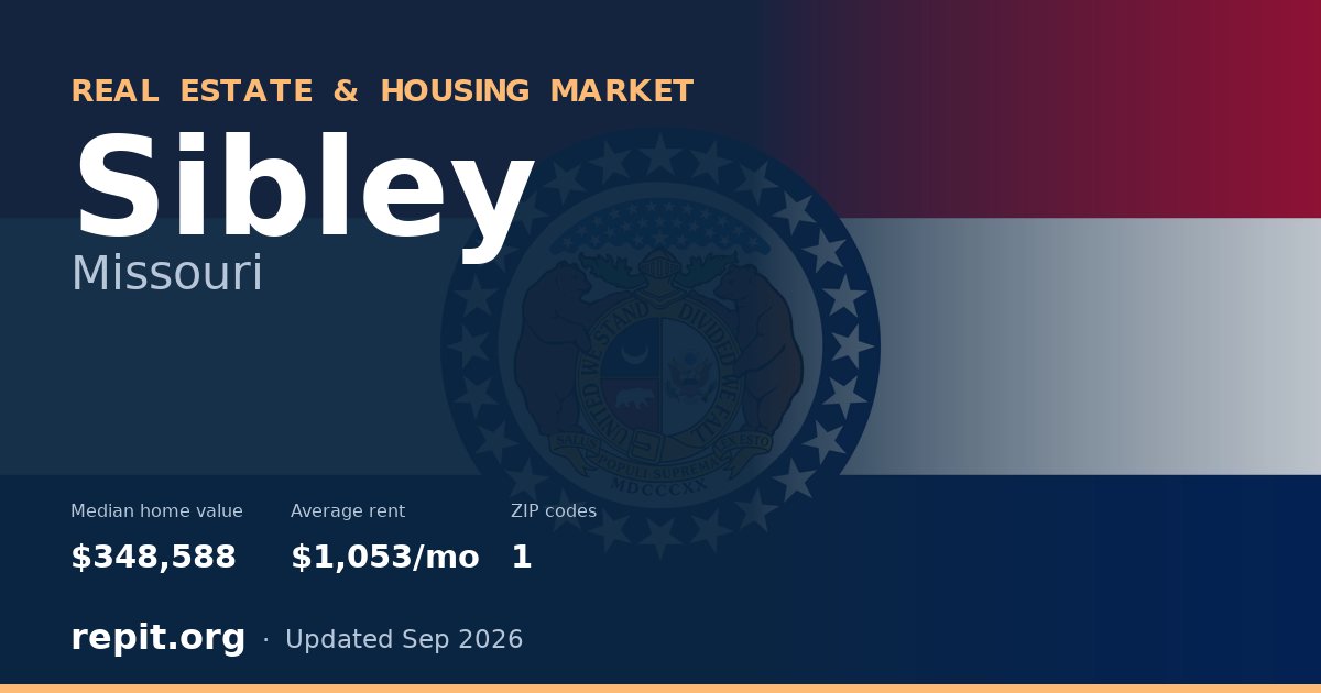 Sibley, MO real estate and housing market — median home value $348,588, average rent $1,053/mo, 1 ZIP code