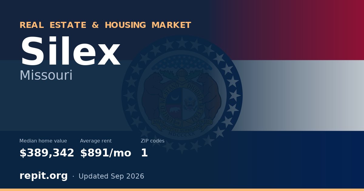 Silex, MO real estate and housing market — median home value $389,342, average rent $891/mo, 1 ZIP code