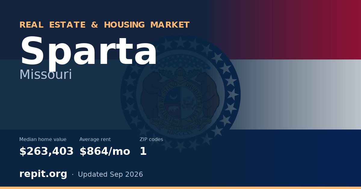 Sparta, MO real estate and housing market — median home value $263,403, average rent $864/mo, 1 ZIP code